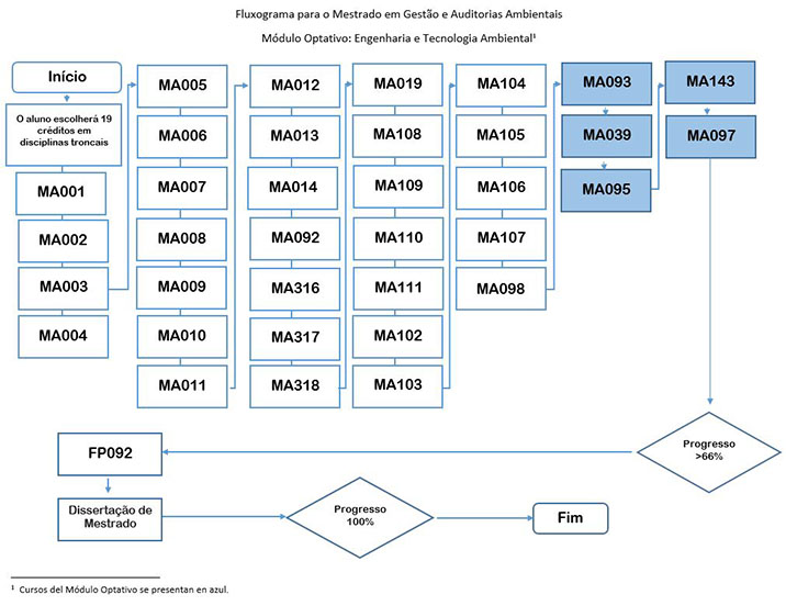 Diagrama de Flujo Módulo Optativo_Ingeniería y Tecnología Ambiental_.JPG